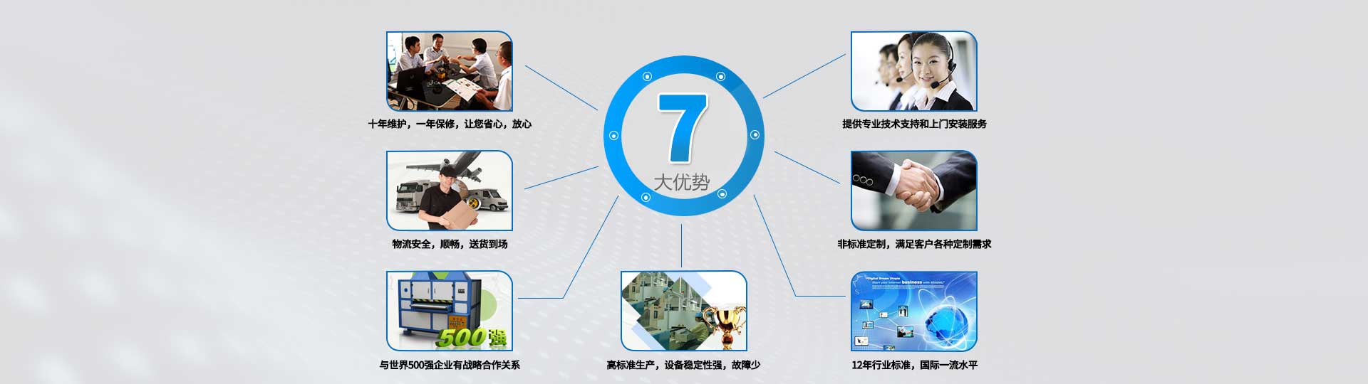 首頁優勢圖